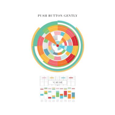 Push Button Gently - 'cause - Musica Pop